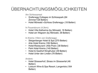 ÜBERNACHTUNGSMÖGLICHKEITEN
Am Schlossareal:
• Grafenegg Cottages im Schlosspark (64
Zimmer/128 Betten)
• Hotel Mörwald «Schloss Grafenegg» (18 Betten)
In Feuersbrunn (4,5km):
• Hotel Villa Katharina (by Mörwald, 16 Betten)
• Hotel am Wagram (by Mörwald, 38 Betten)
In Krems (10km von Grafenegg):
• Steigenberger Hotel & Spa (270 Betten)
• Arte Hotel Krems (182 Betten)
• Hotel-Restaurant «Alte Post» (38 Betten)
• Park Hotel Krems (140 Betten)
• Hotel & Gasthof Klinglhuber (39 Betten)
• Hotel Unter den Linden (78 Betten)
Andere:
• Hotel Strasserhof, Strass im Strassertal (46
Betten)
• Loisium Wine & Spa Resort, Langenlois (164
Betten)
 