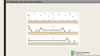 A Samsung tem uma ideia melhor.
 