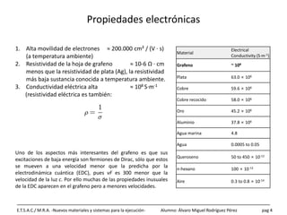 Propiedades electrónicas
E.T.S.A.C./ M.R.A. -Nuevos materiales y sistemas para la ejecución- Alumno: Álvaro Miguel Rodríguez Pérez pag 4
1. Alta movilidad de electrones ≈ 200.000 cm² / (V · s)
(a temperatura ambiente)
2. Resistividad de la hoja de grafeno ≈ 10-6 Ω · cm
menos que la resistividad de plata (Ag), la resistividad
más baja sustancia conocida a temperatura ambiente.
3. Conductividad eléctrica alta ≈ 108 S·m-1
(resistividad eléctrica es también:
Uno de los aspectos más interesantes del grafeno es que sus
excitaciones de baja energía son fermiones de Dirac, sólo que estos
se mueven a una velocidad menor que la predicha por la
electrodinámica cuántica (EDC), pues vF es 300 menor que la
velocidad de la luz c. Por ello muchas de las propiedades inusuales
de la EDC aparecen en el grafeno pero a menores velocidades.
Material
Electrical
Conductivity (S·m-1)
Grafeno ~ 108
Plata 63.0 × 106
Cobre 59.6 × 106
Cobre recocido 58.0 × 106
Oro 45.2 × 106
Aluminio 37.8 × 106
Agua marina 4.8
Agua 0.0005 to 0.05
Queroseno 50 to 450 × 10-12
n-hexano 100 × 10-12
Aire 0.3 to 0.8 × 10-14
 