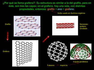 ¿Por qué se llama grafeno?: Su estructura es similar a la del grafito, pero en
éste, son tres las capas; en el grafeno, hay una sola, con distintas
propiedades, entonces: grafito + eno = grafeno.
Grafito
Grafeno
Nanotubo:
grafeno
enrollado
Fulereno inspiró la
Cúpula geodésica
Sufijo usado en Química orgánica
 