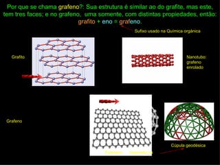 Por que se chama grafeno?: Sua estrutura é similar ao do grafite, mas este,
tem tres faces; e no grafeno, uma somente, com distintas propiedades, então:
                            grafito + eno = grafeno.
                                                 Sufixo usado na Química orgánica




   Grafito                                                                Nanotubo:
                                                                          grafeno
                                                                          enrolado




 Grafeno




                                                                  Cúpula geodésica
                                    Fulereno   inspirado na
 
