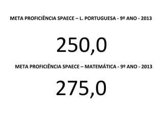 META PROFICIÊNCIA SPAECE – L. PORTUGUESA - 9º ANO - 2013

250,0
META PROFICIÊNCIA SPAECE – MATEMÁTICA - 9º ANO - 2013

275,0

 