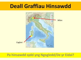 Deall Graffiau Hinsawdd
Pa hinsawdd sydd yng Ngogledd/De yr Eidal?
Milan
Cagliari
 