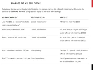 Breaking the law cost money!
 