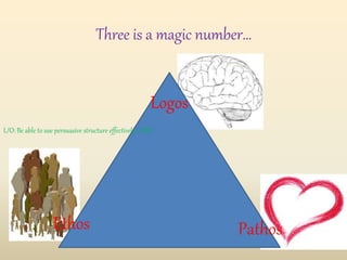Three is a magic number…
Logos
Ethos Pathos
L/O: Be able to use persuasive structure effectively. (DM)
 