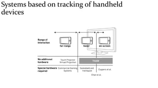 Systems based on tracking of handheld
devices
 