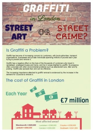 How Street Graffiti Costs London Millions