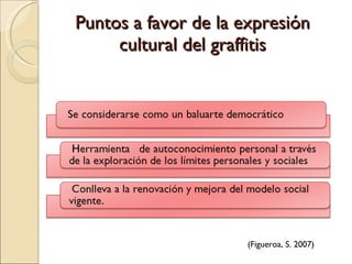Puntos a favor de la expresión cultural del graffitis (Figueroa, S. 2007) 