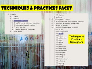 Techniques & Practices facet Techniques & Practices Descriptors 