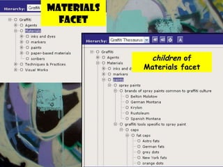 Materials facet children  of Materials facet 