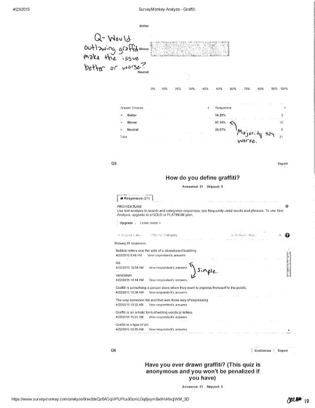 Winton Woods Ms Graffiti