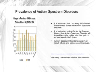 Graffius Autism Powerpoint | PPT