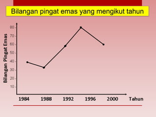Graf Garis