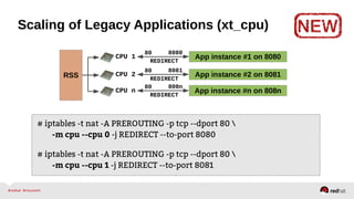 The Next Generation Firewall for Red Hat Enterprise Linux 7 RC | PDF