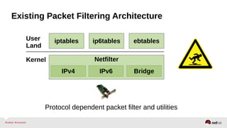 The Next Generation Firewall for Red Hat Enterprise Linux 7 RC | PDF