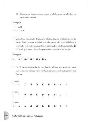 20
3.6 Chamam-se sinais compostos os que se obtêm combinando dois ou
mais sinais simples.
Exemplos:
.a (46 1)
''' (3 3 3)
4. Quando na transcrição de códigos, tabelas, etc., um sinal inferior ou da
coluna direita aparece isolado (entre celas vazias) e há possibilidade de o
confundir com outro sinal, coloca-se junto dele o sinal fundamental =
(123456) que, neste caso, vale apenas como referencial de posição.
Exemplos:
=1 =3 =9 =@ =. =,
5. Os 63 sinais simples do Sistema Braille, adiante apresentados numa
seqüência denominada ordem braille, distribuem-se sistematicamente por
7 séries:
1ª série:
a b c d e f g h i j
2ª série:
k l m n o p q r s t
3ª série:
u v x y z & = ( ! )
 