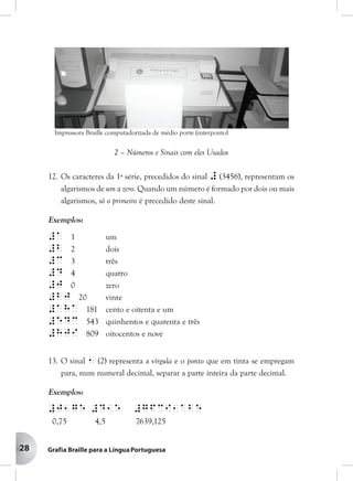 28
2 – Números e Sinais com eles Usados
12. Os caracteres da 1ª série, precedidos do sinal # (3456), representam os
algarismos de um a zero. Quando um número é formado por dois ou mais
algarismos, só o primeiro é precedido deste sinal.
Exemplos:
#a 1 um
#b 2 dois
#c 3 três
#d 4 quatro
#j 0 zero
#bj 20 vinte
#aha 181 cento e oitenta e um
#edc 543 quinhentos e quarenta e três
#hji 809 oitocentos e nove
13. O sinal 1 (2) representa a vírgula e o ponto que em tinta se empregam
para, num numeral decimal, separar a parte inteira da parte decimal.
Exemplos:
#j1ge #d1e #gfci1abe
0,75 4,5 7639,125
Impressora Braille computadorizada de médio porte (interponto)
 