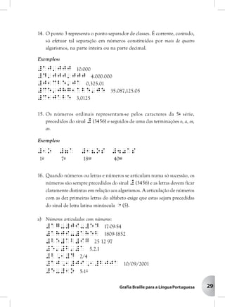 29
14. O ponto 3 representa o ponto separador de classes. É corrente, contudo,
só efetuar tal separação em números constituídos por mais de quatro
algarismos, na parte inteira ou na parte decimal.
Exemplos:
#aj'jjj 10.000
#d'jjj'jjj 4.000.000
#j1cbe'ja 0,325.01
#ce'jhg1abe'je 35.087,125.05
#c1jabe 3,0125
15. Os números ordinais representam-se pelos caracteres da 5ª série,
precedidos do sinal # (3456) e seguidos de uma das terminações o, a, os,
as.
Exemplos:
#1o #7a #18os #40as
1o 7a 18os 40as
16. Quando números ou letras e números se articulam numa só sucessão, os
números são sempre precedidos do sinal # (3456) e as letras devem ficar
claramente distintas em relação aos algarismos. A articulação de números
com as dez primeiras letras do alfabeto exige que estas sejam precedidas
do sinal de letra latina minúscula " (5).
a) Números articulados com números:
#ag-#ji-#ed 17-09-54
#ahji-#aheb 1809-1852
#be#ab#ig 25 12 97
#e'#b'#a 5.2.1
#b,1#d 2/4
#aj,1#ji,1#bjja 10/09/2001
#e-#1o 5-1º
 