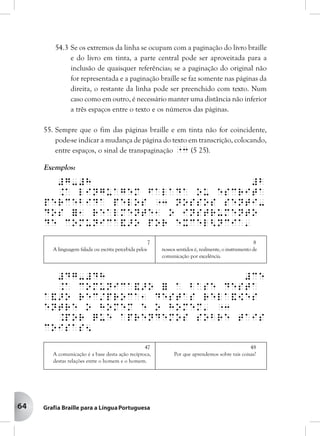 64
54.3 Se os extremos da linha se ocupam com a paginação do livro braille
e do livro em tinta, a parte central pode ser aproveitada para a
inclusão de quaisquer referências; se a paginação do original não
for representada e a paginação braille se faz somente nas páginas da
direita, o restante da linha pode ser preenchido com texto. Num
caso como em outro, é necessário manter uma distância não inferior
a três espaços entre o texto e os números das páginas.
55. Sempre que o fim das páginas braille e em tinta não for coincidente,
pode-se indicar a mudança de página do texto em transcrição, colocando,
entre espaços, o sinal de transpaginação "3 (5 25).
Exemplos:
#g-#h #b
.A linguagem falada ou escrita
percebida pelos "3 nossos senti-
dos =1 realmente1 o instrumento
de comunica&>o por excel<ncia'
7 8
A linguagem falada ou escrita percebida pelos nossos sentidos é, realmente, o instrumento de
comunicação por excelência.
#dg-#dh #ce
.a comunica&>o = a base desta
a&>o rec/proca1 destas rela&[es
entre o homem e o homem' "3
.Por que aprendemos sobre tais
coisas5
47 48
A comunicação é a base desta ação recíproca, Por que aprendemos sobre tais coisas?
destas relações entre o homem e o homem.
 