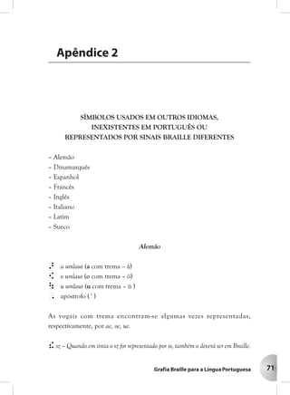 71
SÍMBOLOS USADOS EM OUTROS IDIOMAS,
INEXISTENTES EM PORTUGUÊS OU
REPRESENTADOS POR SINAIS BRAILLE DIFERENTES
– Alemão
– Dinamarquês
– Espanhol
– Francês
– Inglês
– Italiano
– Latim
– Sueco
Alemão
> a umlaut (a com trema – ä)
[ o umlaut (o com trema – ö)
 u umlaut (u com trema – ü )
, apóstrofo ( ' )
As vogais com trema encontram-se algumas vezes representadas,
respectivamente, por ae, oe, ue.
! sz – Quando em tinta o sz for representado por ss, também o deverá ser em Braille.
AAAAApê ndicpê ndicpê ndicpê ndicpê ndice 2e 2e 2e 2e 2Apêndice 2
 