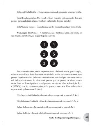 83
Cela ou Célula Braille -- Espaço retangular onde se produz um sinal braille.
Sinal Fundamental ou Universal -- Sinal formado pelo conjunto dos seis
pontos numa cela (cela cheia). Também é chamado de sinal gerador.
Cela Vazia ou Espaço -- É aquela onde não foi produzido qualquer ponto braille.
Numeração dos Pontos -- A numeração dos pontos de uma cela braille se
faz de cima para baixo, da esquerda para a direita:
Em certas situações, como na produção de tabelas de sinais, por exemplo,
existe a necessidade de se descrever um símbolo braille pela numeração de seus
pontos. Modernamente, indica-se a descrição de um sinal por um único nume-
ral, independentemente do número de pontos que ele possua. A leitura, entre-
tanto, deve ser feita algarismo por algarismo para tornar clara a descrição. Ex.:
é (123456) e se lê: pontos um, dois, três, quatro, cinco, seis. Uma cela vazia é
representada pelo numeral 0 (zero).
Série Superior da Cela Braille -- Parte da cela que compreende os pontos 1, 2, 4 e 5.
Série Inferior da Cela Braille -- Parte da cela que compreende os pontos 2, 3, 5 e 6.
Coluna da Esquerda -- Parte da cela braille que compreende os pontos 1, 2 e 3.
Coluna da Direita -- Parte da cela braille que compreende os pontos 4, 5 e 6.
 