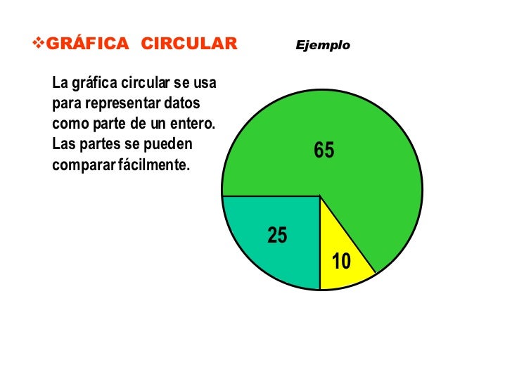 Grafica