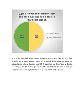 8. Los encuestados en esta pregunta piensan que debe haber cambios tanto en la
dirección de la administración como en la actitud de los docentes, pues sus
respuestas es tuvieron divididas en un 50 % que opina que debe haber un director
eficiente y el otro 50 % dice que es la actitud del docente son las acciones que
ayudarían una buena implementación de la herramienta en las escuelas.
50%50%
¿Qué acciones se debería ejecutar
para promover esos cambiosen su
institucion escolar.
Un director eficiente
Cambio de actitud de los
docentes
 