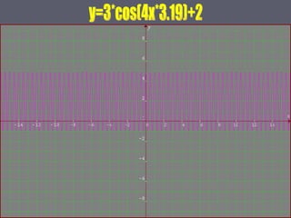 y=3*cos(4x*3.19)+2 