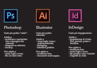 Photoshop
Usato per graﬁca “raster”.
Adatto a
- modiﬁcare e manipolare
foto e immagini non
vettoriali;
- disegnare su schermo;
- mockup.
Non adatto a:
- creare loghi e icone;
- ﬁle con tanto testo.
Illustrator
Usato per graﬁca
vettoriale.
Adatto a
- creare loghi, icone e
graﬁchevettoriali;
- packaging;
- interfacce graﬁche.
Non adatto a:
- modiﬁcare foto;
- documenti multi-pagina.
InDesign
Usato per impaginazione.
Adatto a
- progettazione di riviste,
libri, giornali, poster e
brochure.
Non adatto a:
- modiﬁcare foto;
- creare loghi o icone;
- ﬁle semplici come volantini
e biglietti da visita
 