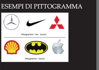 ESEMPI DI PITTOGRAMMA
 