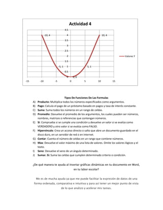 Actividad 4
                                         4.5

                   -10, 4                 4                                10, 4
                                         3.5
                                          3
                                         2.5
                                          2                                             Valores Y
                                         1.5

                                 -5, 1    1                    5, 1
                                         0.5
                                          0        0, 0
-15          -10            -5                 0           5          10           15




                                   Tipos De Funciones De Las Formulas
      A)    Producto: Multiplica todos los números especificados como argumentos.
      B)    Pago: Calcula el pago de un préstamo basado en pagos y tasa de interés constante.
      C)    Suma: Suma todos los números en un rango de celdas.
      D)    Promedio: Devuelve el promedio de los argumentos, los cuales pueden ser números,
            nombres, matrices o referencias que contengan números.
      E)    Si: Comprueba si se cumple una condición y devuelve un valor si se evalúa como
            VERDADERO y otro valor si se evalúa como FALSO.
      F)    Hipervínculo: Crea un acceso directo o salto que abre un documento guardado en el
            disco duro, en un servidor de red o en internet.
      G)    Contar: Cuenta el número de celdas en un rango que contiene números.
      H)    Max: Devuelve el valor máximo de una lista de valores. Omite los valores lógicos y el
            texto.
      I)    Seno: Devuelve el seno de un ángulo determinado.
      J)    Sumar. Si: Suma las celdas que cumplen determinado criterio o condición.


      ¿De qué manera te ayuda al insertar gráficas dinámicas en tu documento en Word,
                                                   en tu labor escolar?


           Me es de mucha ayuda ya que me puede facilitar la expresión de datos de una
       forma ordenada, comparativa e intuitiva y para así tener un mejor punto de vista
                                   de lo que analizo y acelerar mis tareas.
 