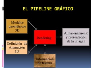 EL PIPELINE GRÁFICO