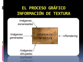 EL PROCESO GRÁFICO INFORMACIÓN DE TEXTURA