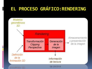 EL PROCESO GRÁFICO:RENDERING
