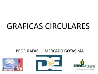 GRAFICAS CIRCULARES
PROF. RAFAEL J. MERCADO GOTAY, MA
 