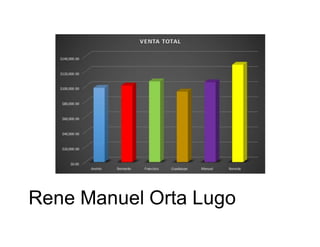 Rene Manuel Orta Lugo
 