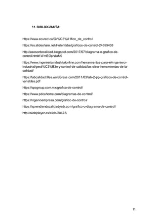 11
11.BIBLIOGRAFÍA:
https://www.ecured.cu/Gr%C3%A1fico_de_control
https://es.slideshare.net/Helenfabe/graficos-de-control-24699438
http://asesordecalidad.blogspot.com/2017/07/diagrama-o-grafico-de-
control.html#.WmEOprziaM9
https://www.ingenieriaindustrialonline.com/herramientas-para-el-ingeniero-
industrial/gesti%C3%B3n-y-control-de-calidad/las-siete-herramientas-de-la-
calidad/
https://labcalidad.files.wordpress.com/2011/03/lab-2-pp-graficos-de-control-
variables.pdf
https://spcgroup.com.mx/grafica-de-control/
https://www.pdcahome.com/diagramas-de-control/
https://ingenioempresa.com/grafico-de-control/
https://aprendiendocalidadyadr.com/grafico-o-diagrama-de-control/
http://slideplayer.es/slide/28478/
 