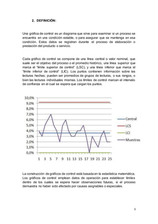 3
2. DEFINICIÓN:
Una gráfica de control es un diagrama que sirve para examinar si un proceso se
encuentra en una condición estable, o para asegurar que se mantenga en esa
condición. Estos datos se registran durante el proceso de elaboración o
prestación del producto o servicio.
Cada gráfico de control se compone de una línea central o valor nominal, que
suele ser el objetivo del proceso o el promedio histórico, una línea superior que
marca el “límite superior de control” (LSC), y una línea inferior que marca el
“límite inferior de control” (LIC). Los puntos contienen información sobre las
lecturas hechas; pueden ser promedios de grupos de lecturas, o sus rangos, o
bien las lecturas individuales mismas. Los límites de control marcan el intervalo
de confianza en el cual se espera que caigan los puntos.
La construcción de gráficos de control está basada en la estadística matemática.
Los gráficos de control emplean datos de operación para establecer límites
dentro de los cuales se espera hacer observaciones futuras, si el proceso
demuestra no haber sido afectado por causas asignables o especiales.
 