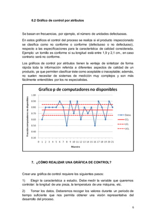 6
6.2 Gráfico de control por atributos
Se basan en frecuencias, por ejemplo, el número de unidades defectuosas.
En estos gráficos el control del proceso se realiza si el producto inspeccionado
se clasifica como no conforme o conforme (defectuoso o no defectuoso),
respecto a las especificaciones para la característica de calidad considerada.
Ejemplo: un tornillo es conforme si su longitud está entre 1,9 y 2,1 cm., en caso
contrario será no conforme.
Los gráficos de control por atributos tienen la ventaja de sintetizar de forma
rápida toda la información referida a diferentes aspectos de calidad de un
producto, ya que permiten clasificar éste como aceptable o inaceptable; además,
no suelen necesitar de sistemas de medición muy complejos y son más
fácilmente entendibles por los no especialistas.
7. ¿CÓMO REALIZAR UNA GRÁFICA DE CONTROL?
Crear una gráfica de control requiere los siguientes pasos:
1) Elegir la característica a estudio. Debe medir la variable que queremos
controlar: la longitud de una pieza, la temperatura de una máquina, etc.
2) Tomar los datos. Deberemos recoger los valores durante un periodo de
tiempo suficiente que nos permita obtener una visión representativa del
desarrollo del proceso.
 