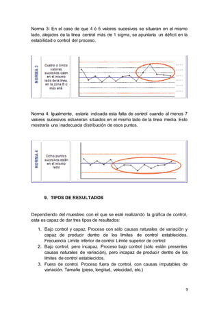 9
Norma 3: En el caso de que 4 ó 5 valores sucesivos se situaran en el mismo
lado, alejados de la línea central más de 1 sigma, se apuntaría un déficit en la
estabilidad o control del proceso.
Norma 4: Igualmente, estaría indicada esta falta de control cuando al menos 7
valores sucesivos estuvieran situados en el mismo lado de la línea media. Esto
mostraría una inadecuada distribución de esos puntos.
9. TIPOS DE RESULTADOS
Dependiendo del muestreo con el que se esté realizando la gráfica de control,
esta es capaz de dar tres tipos de resultados:
1. Bajo control y capaz. Proceso con sólo causas naturales de variación y
capaz de producir dentro de los límites de control establecidos.
Frecuencia Límite inferior de control Límite superior de control
2. Bajo control, pero incapaz. Proceso bajo control (sólo están presentes
causas naturales de variación), pero incapaz de producir dentro de los
límites de control establecidos.
3. Fuera de control. Proceso fuera de control, con causas imputables de
variación. Tamaño (peso, longitud, velocidad, etc.)
 