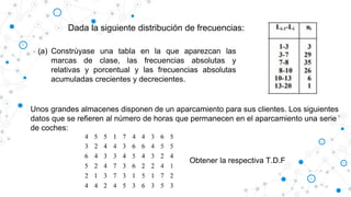Dada la siguiente distribución de frecuencias:
(a) Constrúyase una tabla en la que aparezcan las
marcas de clase, las frecuencias absolutas y
relativas y porcentual y las frecuencias absolutas
acumuladas crecientes y decrecientes.
Unos grandes almacenes disponen de un aparcamiento para sus clientes. Los siguientes
datos que se refieren al número de horas que permanecen en el aparcamiento una serie
de coches:
Obtener la respectiva T.D.F
 