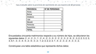 “
12
Encuestados cincuenta matrimonios respecto a su número de hijos, se obtuvieron los
siguientes datos: 2 ; 4 ; 2 ; 3 ; 1 ; 2 ; 4 ; 2 ; 3 ; 0 ; 2 ; 2 ; 2 ; 3 ; 2 ; 6 ; 2 ; 3; 2; 2; 3; 2; 3;
3; 4;1 ; 3 ; 3 ; 4 ; 5 ; 2 ; 0 ; 3 ; 2 ; 1; 2; 3; 2; 2; 3; 1 ; 4 ; 2 ; 3 ; 2 ; 4 ; 3 ; 3 ; 2.
Constrúyase una tabla estadística que represente dichos datos:
 