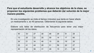 4
Para que el estudiante desarrolle y alcance los objetivos de la clase, se
proponen los siguientes problemas que deberán dar solución de la mejor
manera posible.
En una investigación se mide el tiempo (minutos) que tarda en hacer efecto
un medicamento x, en 40 personas. Obteniendo la siguiente tablas.
Elabore una tabla de distribución de frecuencia para tener una mejor
representación de los datos.
40 33 27 30 46 29 51 28
13 25 22 25 59 14 17 60
34 21 34 46 10 26 19 35
25 41 44 26 51 56 20 27
40 32 56 31 48 15 21 46
 