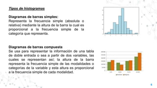 6
Tipos de histogramas
Diagramas de barras simples:
Representa la frecuencia simple (absoluta o
relativa) mediante la altura de la barra la cual es
proporcional a la frecuencia simple de la
categoría que representa.
Diagramas de barras compuesta
Se usa para representar la información de una tabla
de doble entrada o sea a partir de dos variables, las
cuales se representan así; la altura de la barra
representa la frecuencia simple de las modalidades o
categorías de la variable y esta altura es proporcional
a la frecuencia simple de cada modalidad.
 