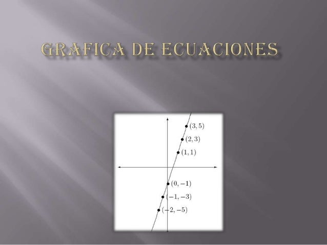 Grafica De Ecuaciones