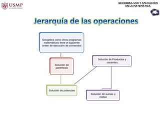 Grafica de funciones con geo gebra