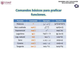 Grafica de funciones con geo gebra
