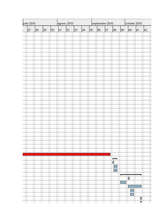 Grafica de gantt
