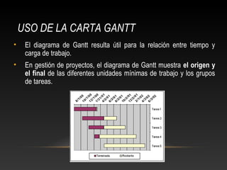 USO DE LA CARTA GANTT 
• El diagrama de Gantt resulta útil para la relación entre tiempo y 
carga de trabajo. 
• En gestión de proyectos, el diagrama de Gantt muestra el origen y 
el final de las diferentes unidades mínimas de trabajo y los grupos 
de tareas. 
 