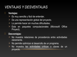 VENTAJAS Y DESVENTAJAS 
 Ventajas: 
 Es muy sencilla y fácil de entender. 
 Da una representación global del proyecto. 
 Lo permite hacer sin muchas dificultades. 
 Esta en paquetes computacionales (Microsoft Office 
Proyect). 
 Desventajas: 
 No muestra relaciones de procedencia entre actividades 
claramente. 
 No permite optimizar el desarrollo de un programa. 
 No muestra las actividades críticas o claves de un 
proyecto. 
 